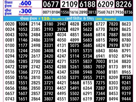 Rajshree Shukra Weekly Lottery 2.25pm Result 12 June 2026 Rajshree Lottery Result Today