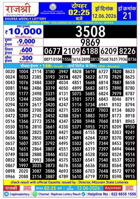 Rajshree Lottery Result Today