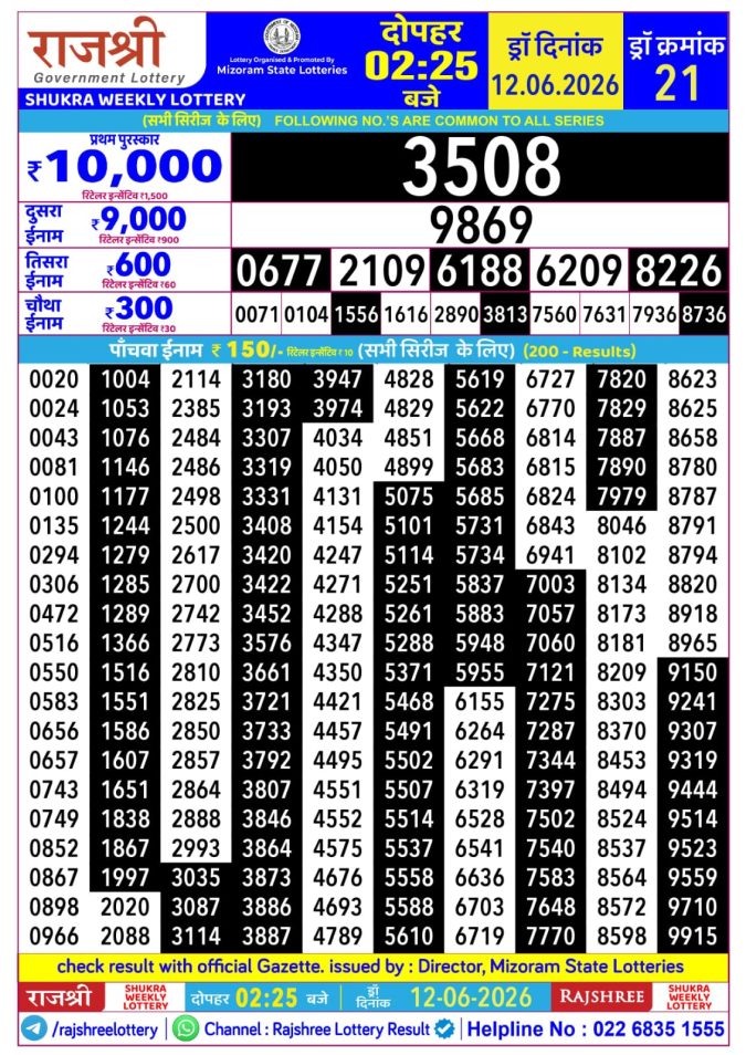 Rajshree Lottery Result Today