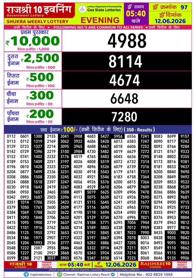 Rajshree 10 Evening Shukra Weekly Lottery 5.40pm Result 12 June 2026 Rajshree Lottery Result Today