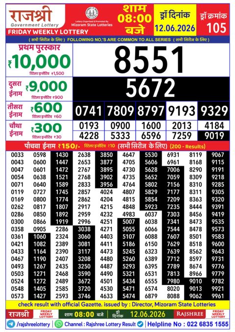 Rajshree Lottery Result Today