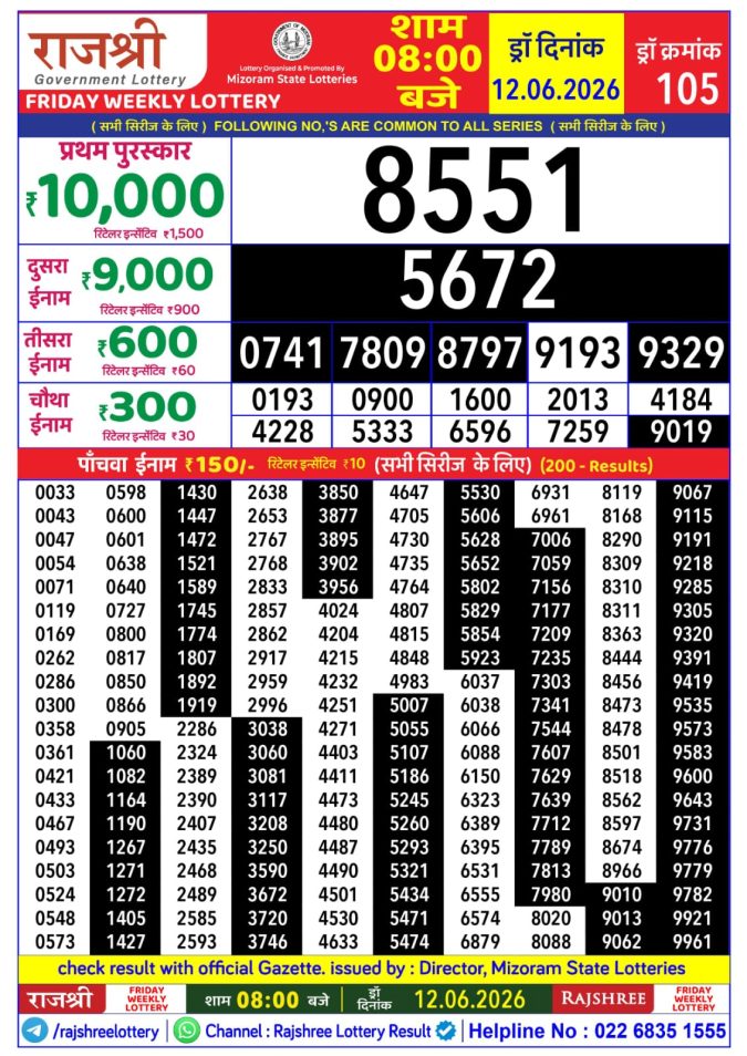 Rajshree Lottery Result Today