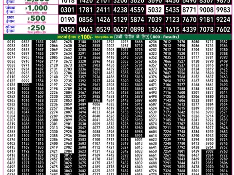 Rajshree 50 Shukra Weekly Lottery 7:30pm Result 12 June 2026 Rajshree Lottery Result Today