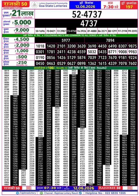 Rajshree Lottery Result Today