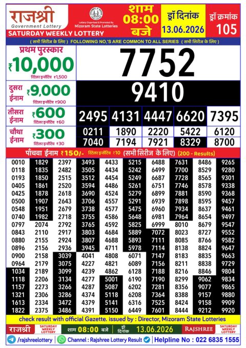 Rajshree Lottery Result Today