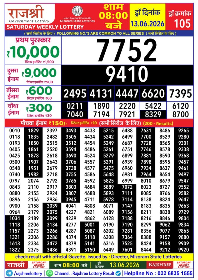 Rajshree Saturday Weekly Lottery 8pm Result 13 June 2026 Rajshree Lottery Result Today