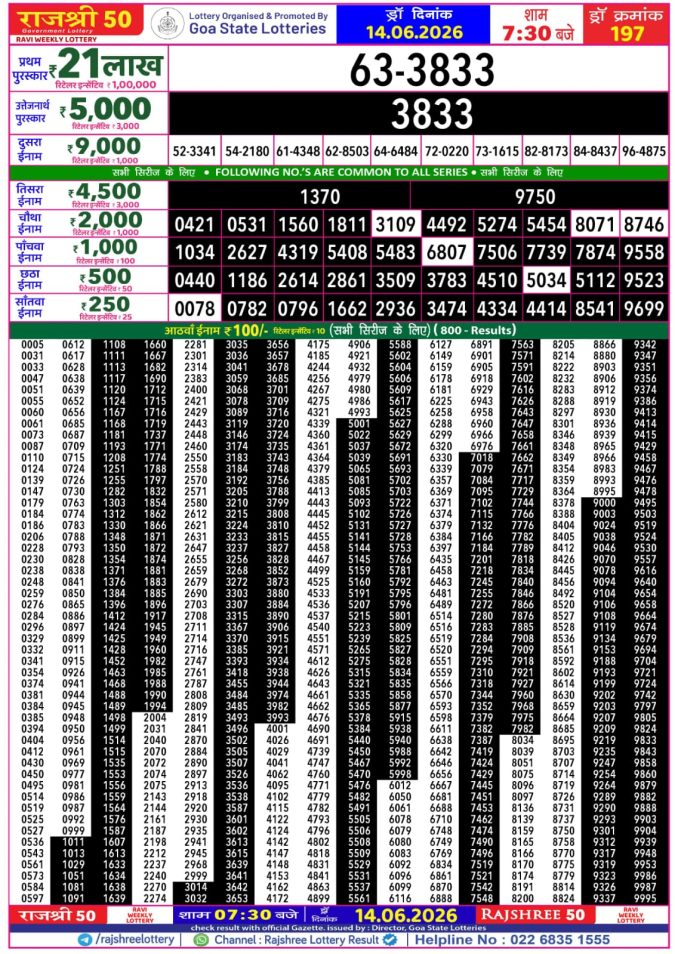 Rajshree 50 Ravi Weekly Lottery 7:30pm Result 14 June 2026 Rajshree Lottery Result Today