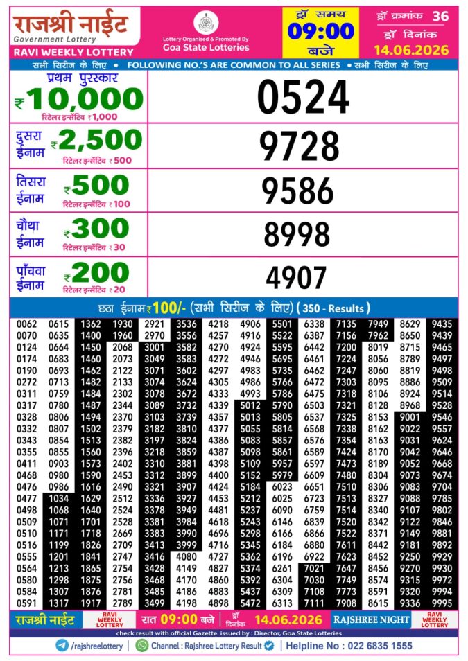 Rajshree Night Ravi Weekly Lottery 9pm Result 14 June 2026 Rajshree Lottery Result Today