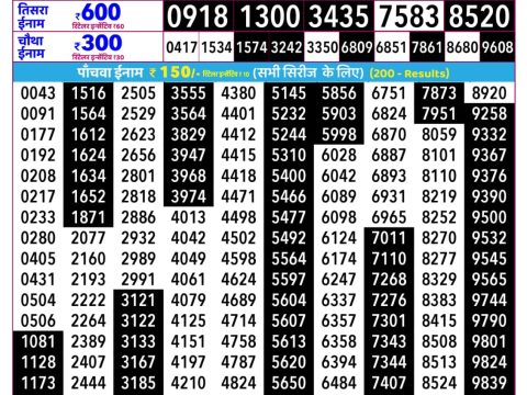 Rajshree Som Weekly Lottery 2.25pm Result 15 June 2026 Rajshree Lottery Result Today