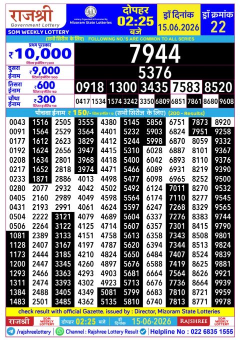 Rajshree Lottery Result Today