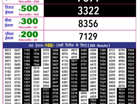 Rajshree 10 Evening Som Weekly Lottery 5.40pm Result 15 June 2026 Rajshree Lottery Result Today