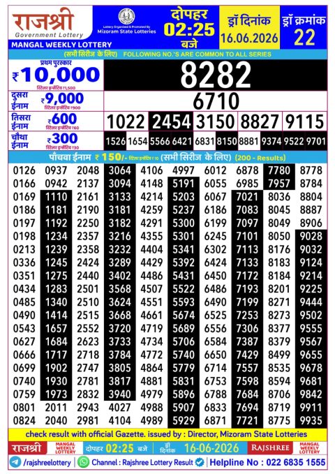 Rajshree Lottery Result Today