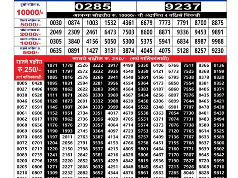 Maharashtra Ganesh Laxmi Mansoon Monthly Lottery Result 16 June 2026 Rajshree Lottery Result Today
