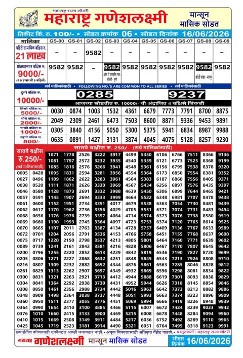 Rajshree Lottery Result Today