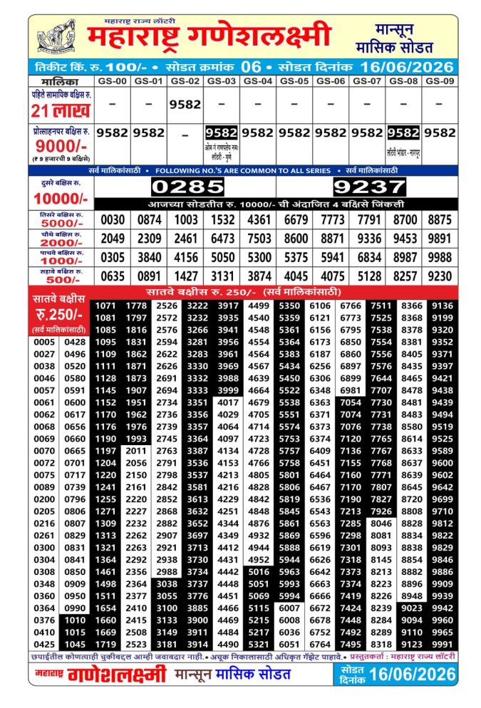 Maharashtra Ganesh Laxmi Mansoon Monthly Lottery Result 16 June 2026 Rajshree Lottery Result Today