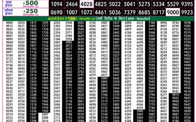 Rajshree 50 Mangal Weekly Lottery 7.30pm Result 16 June 2026