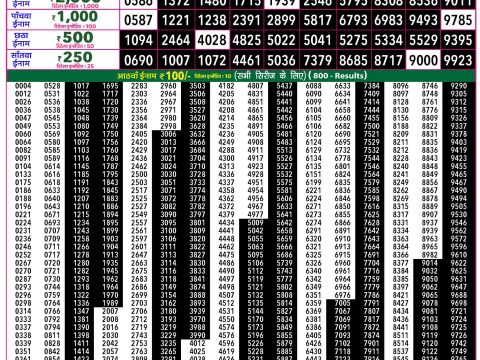 Rajshree 50 Mangal Weekly Lottery 7.30pm Result 16 June 2026 Rajshree Lottery Result Today
