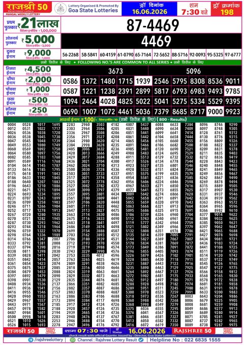 Rajshree Lottery Result Today