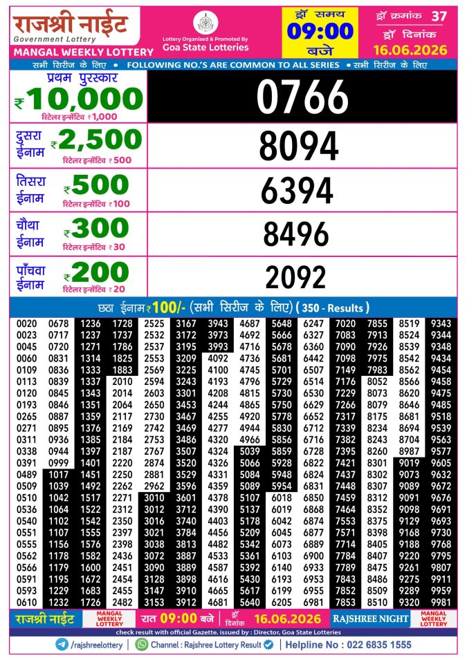 Rajshree Night Mangal Weekly Lottery 9pm Result 16 June 2026 Rajshree Lottery Result Today