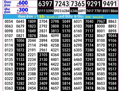 Rajshree Budh Weekly Lottery 2.25pm Result 17 June 2026 Rajshree Lottery Result Today