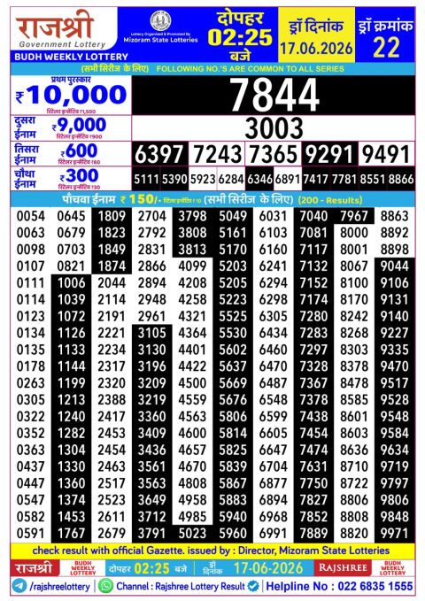 Rajshree Lottery Result Today