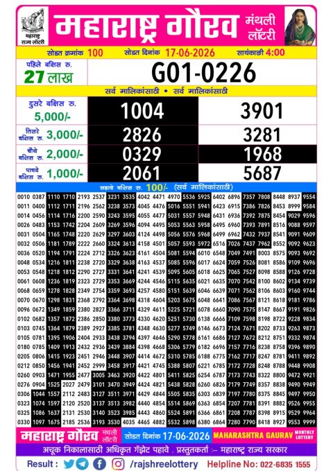 Rajshree Lottery Result Today