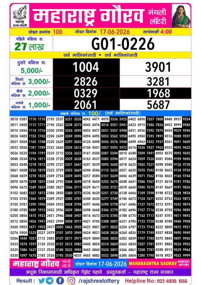 Rajshree Lottery Result Today
