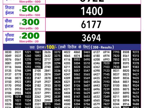 Rajshree Lottery Result Today