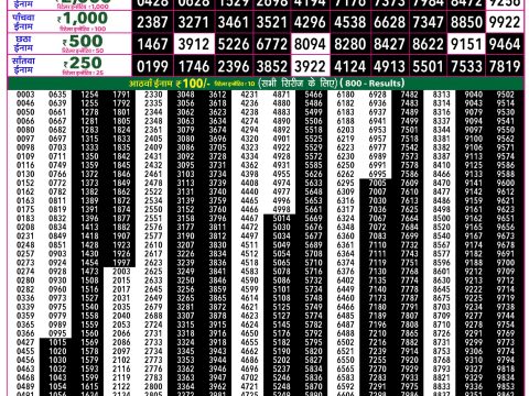 Rajshree 50 Budh Weekly Lottery 7:30pm Result 17 June 2026 Rajshree Lottery Result Today