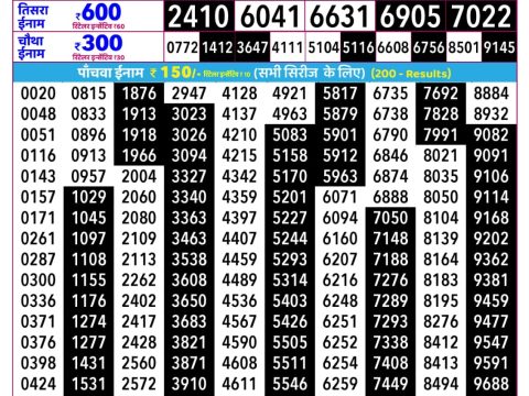 Rajshree Guru Weekly Lottery 2.25pm Result 18 June 2026 Rajshree Lottery Result Today