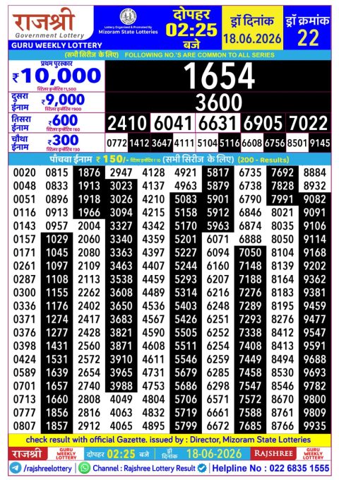 Rajshree Lottery Result Today