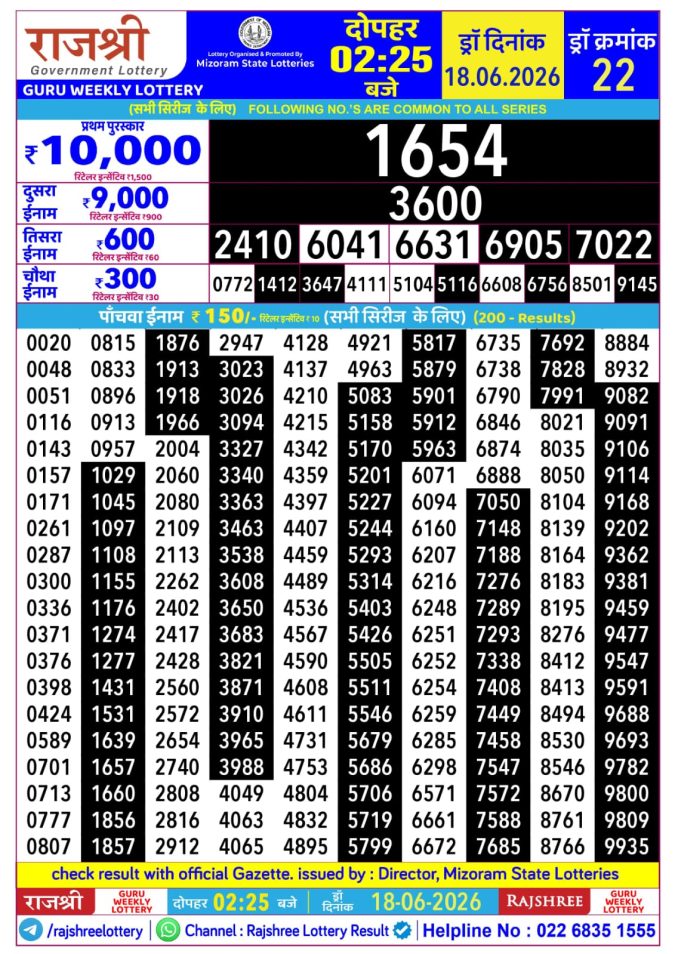 Rajshree Guru Weekly Lottery 2.25pm Result 18 June 2026 Rajshree Lottery Result Today