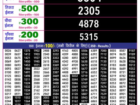 Rajshree 10 Evening Guru Weekly Lottery 5.40pm Result 18 June 2026 Rajshree Lottery Result Today
