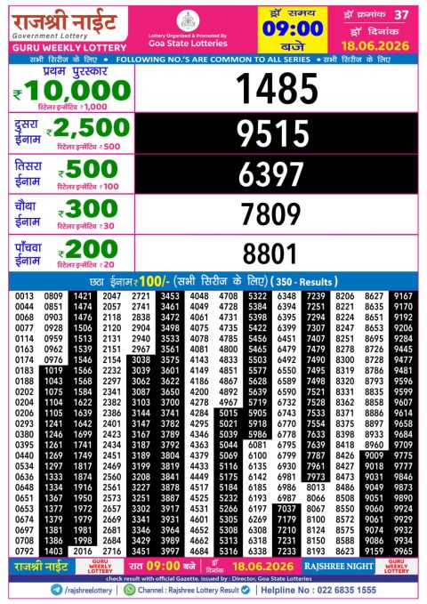 Rajshree Lottery Result Today
