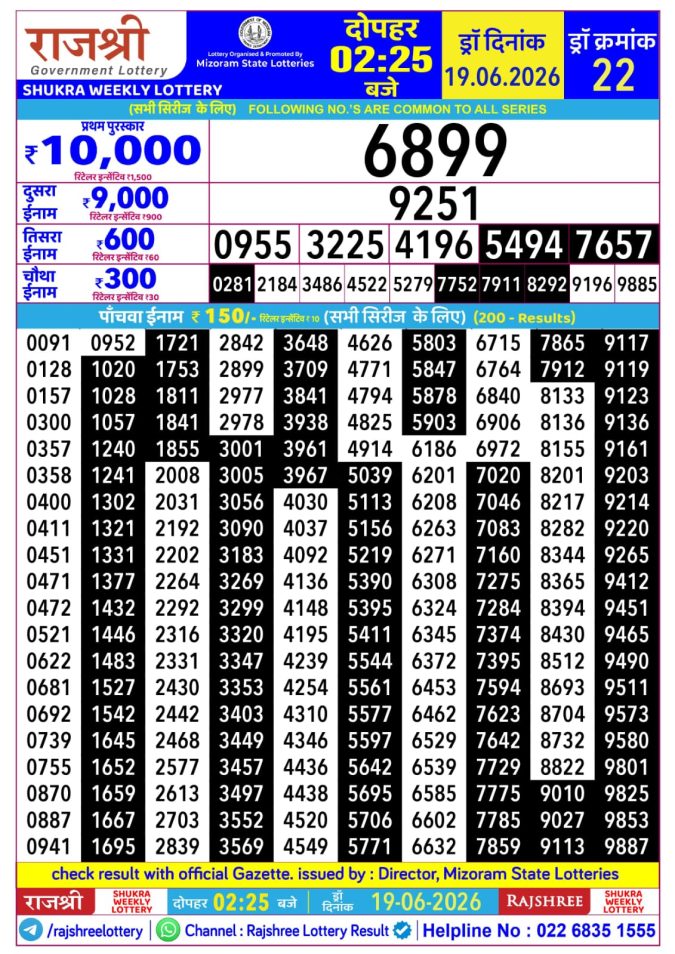 Rajshree Shukra Weekly Lottery 2.25pm Result 19 June 2026 Rajshree Lottery Result Today