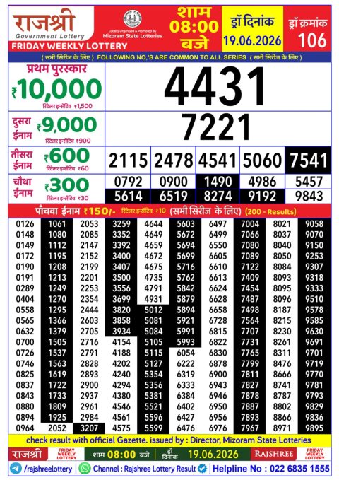 Rajshree Lottery Result Today