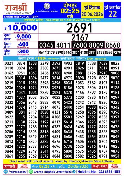 Rajshree Lottery Result Today