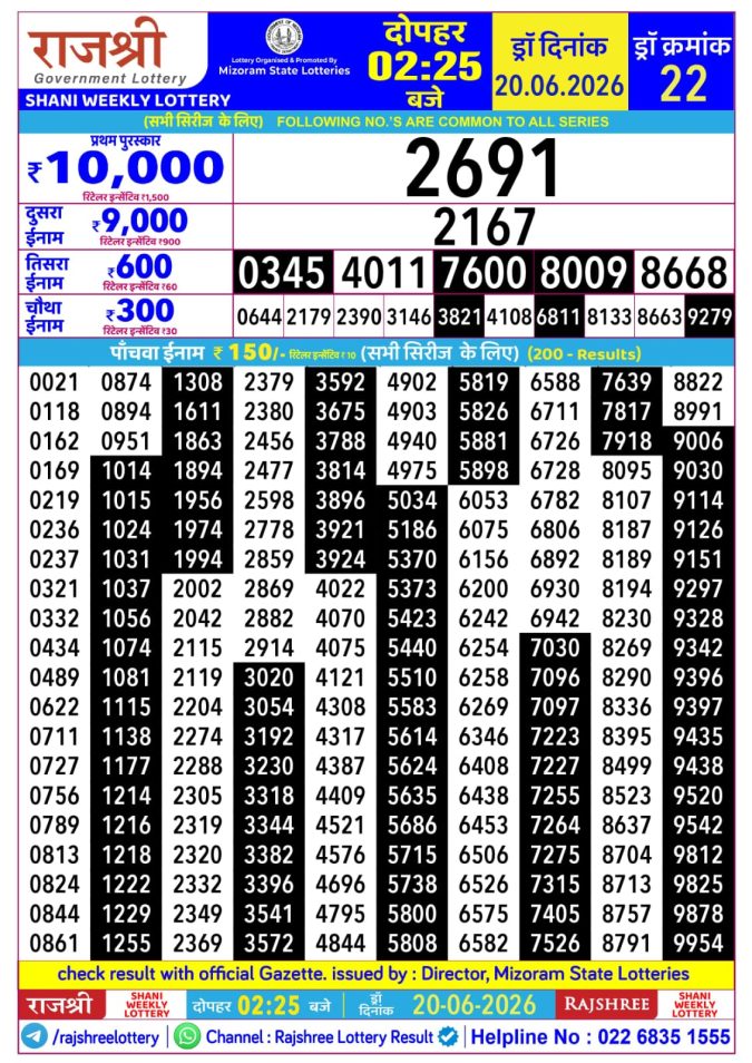 Rajshree Shani Weekly Lottery 2.25pm Result 20 June 2026 Rajshree Lottery Result Today