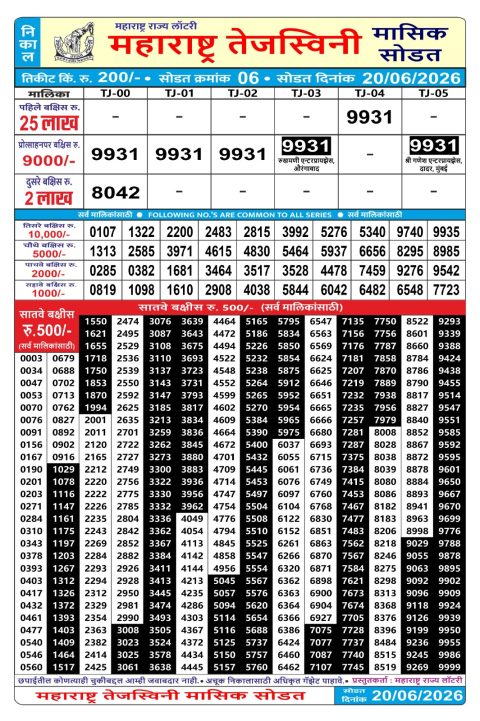 Rajshree Lottery Result Today