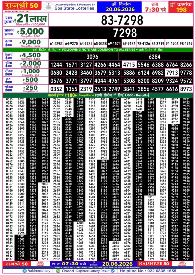 Rajshree Lottery Result Today