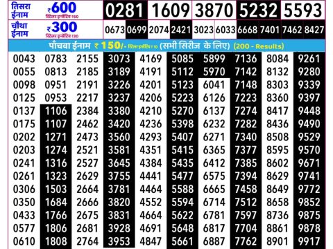 Rajshree Ravi Weekly Lottery 2.25pm Result 21 June 2026 Rajshree Lottery Result Today