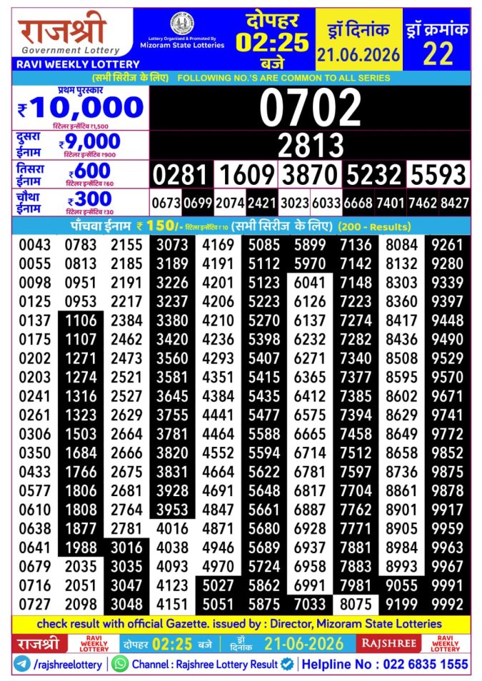 Rajshree Ravi Weekly Lottery 2.25pm Result 21 June 2026 Rajshree Lottery Result Today