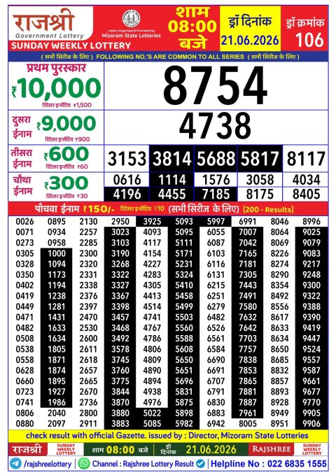 Rajshree Lottery Result Today
