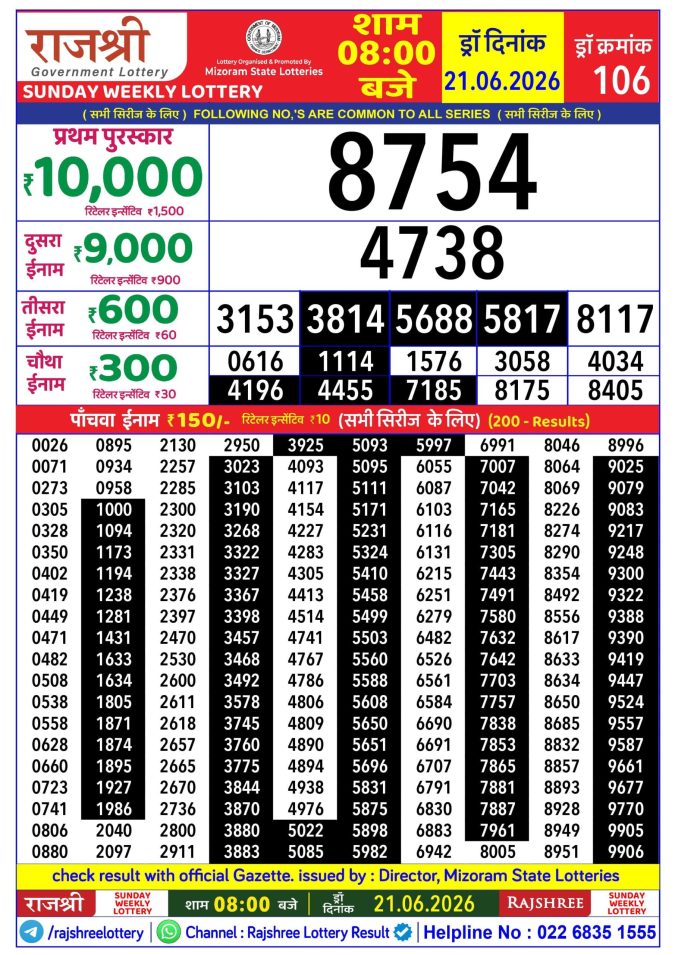 Rajshree Lottery Result Today