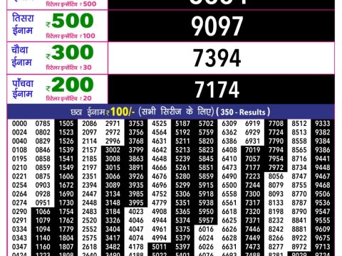 Rajshree 10 Evening Som Weekly Lottery 5.40pm Result 22 June 2026 Rajshree Lottery Result Today