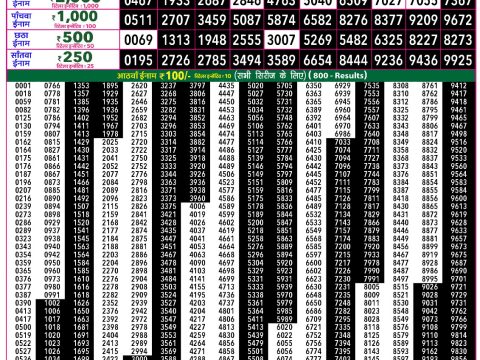 Rajshree 50 Som Weekly Lottery 7:30pm Result 22 June 2026 Rajshree Lottery Result Today