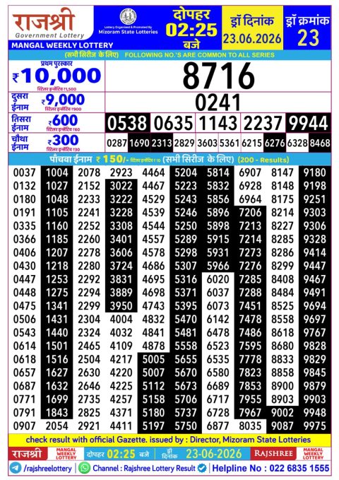 Rajshree Lottery Result Today