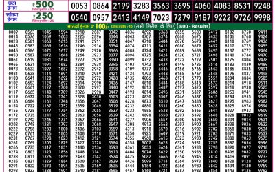 Rajshree 50 Mangal Weekly Lottery 7.30pm Result 23 June 2026