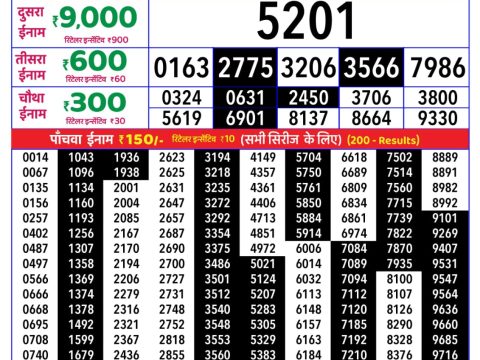 Rajshree Lottery Result Today