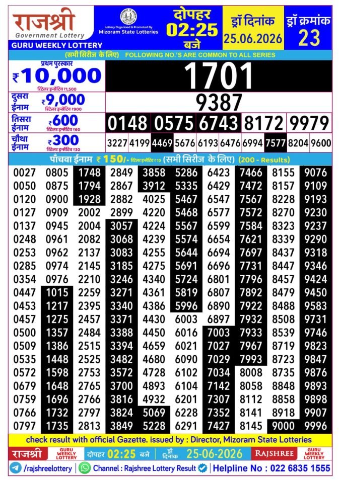 Rajshree Lottery Result Today